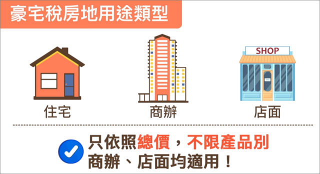 豪宅稅只依照總價不限制產品別,商辦、店面都適用