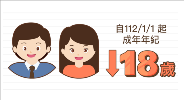 112/1/1起，成年年紀為18歲