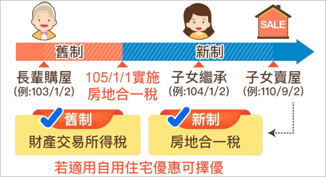 長輩(舊制取得)+子女(新制繼承) 賣屋，用舊制「財產交易所得稅」