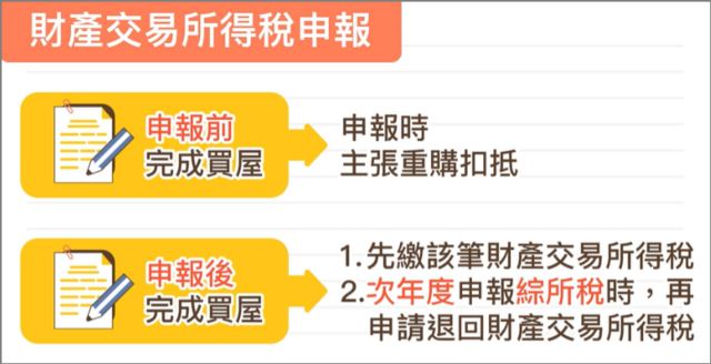 財產交易所得稅申報方式，申報時扣抵，或先繳納後，隔年申請扣抵