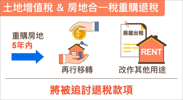 土增稅房地合一稅的重購退稅，五年內不能轉作他用，否則會被追繳退稅