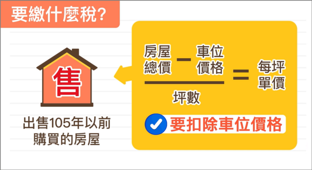 要賣105年以前買入的房子，要記得扣除車位價格