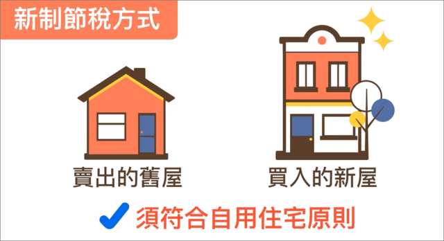 新制房地合一稅，節稅方式-重購退稅