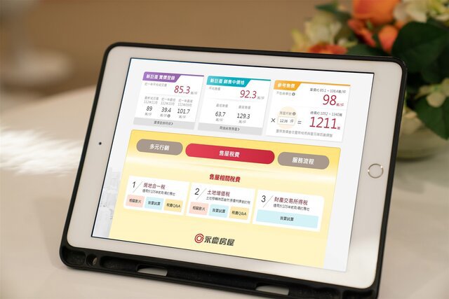 售屋房價即時算 行情、稅費計算、服務流程一次掌握！