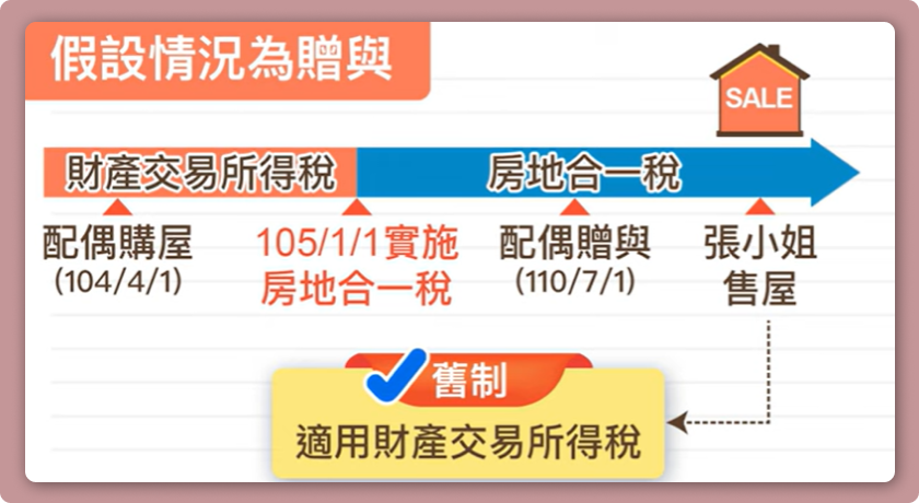 配偶贈與前適用財產交易所得稅