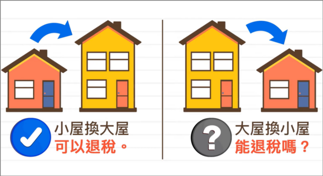【土地增值稅】大屋換小屋可以辦增值稅重購退稅嗎?