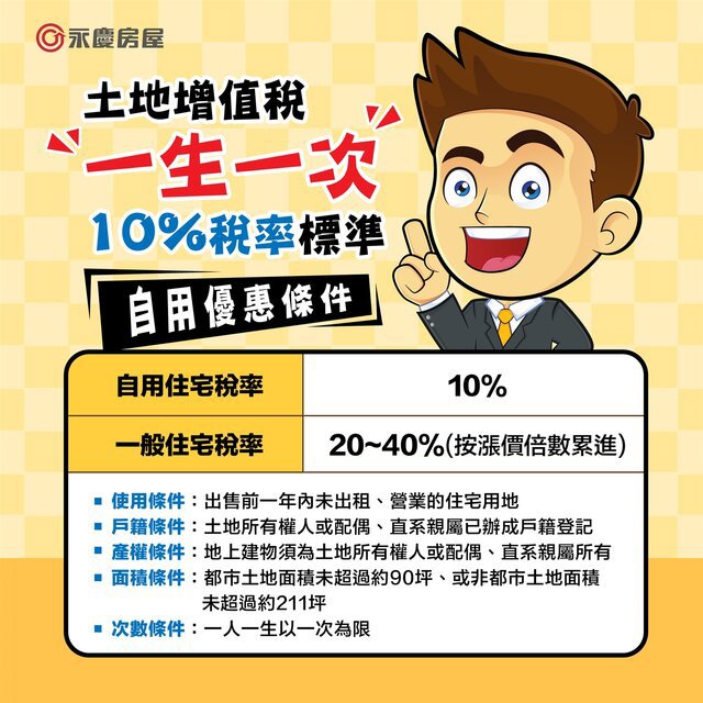 賣房前才設籍 能申請房地合一稅及土增稅自用嗎？