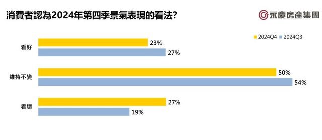 【2024第四季房產趨勢I】房貸緊縮！房市急凍交易量跌　第四季創有紀錄以來最低量