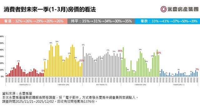 2026第一季永慶房屋趨勢前瞻報告