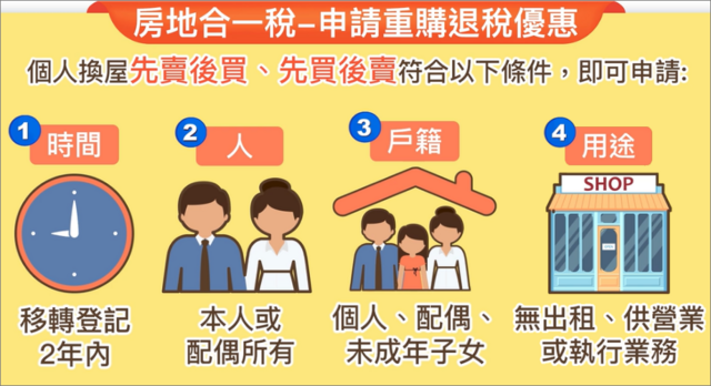 【房地合一稅】重購退稅條件與計算方式，專家帶你看！