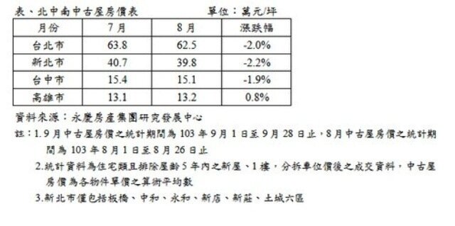 政策壓制見效 議價良機浮現 全台價修量增