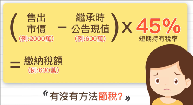 【房地合一稅】連續繼承房子要注意這些事，可以省下不少稅金！| FAQ：連續繼承要
