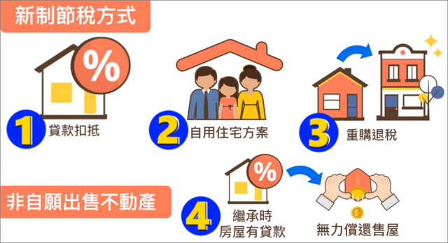 適用新制房地合一稅，4個節稅方式