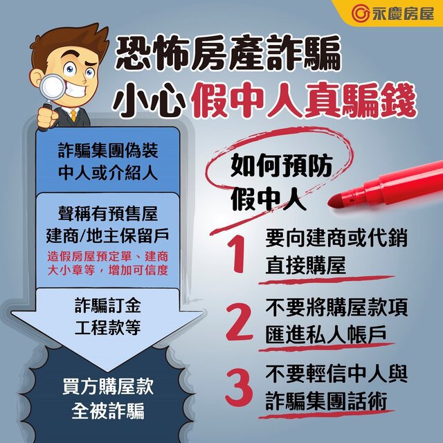 永慶提醒：不動產防詐騙升級！提防假中人、假行情、假租客「專業詐房」陷阱