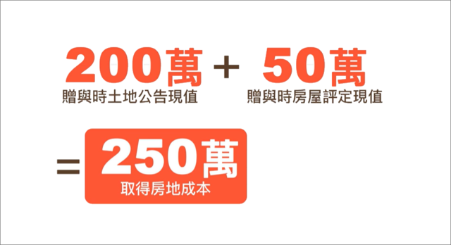 算式舉例
