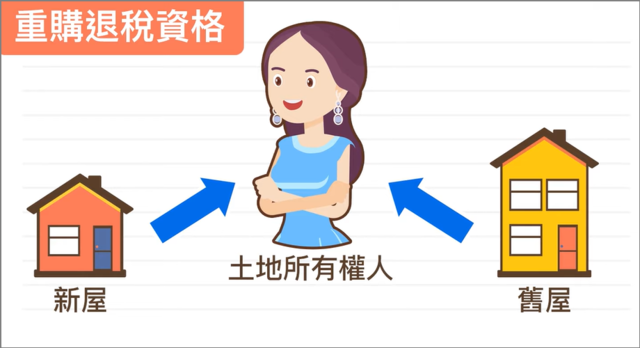 重購退稅資格，新屋舊屋土地所有權人要同一人