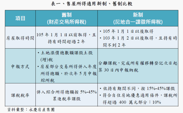 購、售屋聰明報稅小撇步報你知
