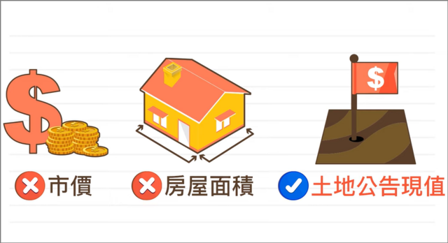 大屋換小屋有機會退稅，因為使依據土地公告現值為依據