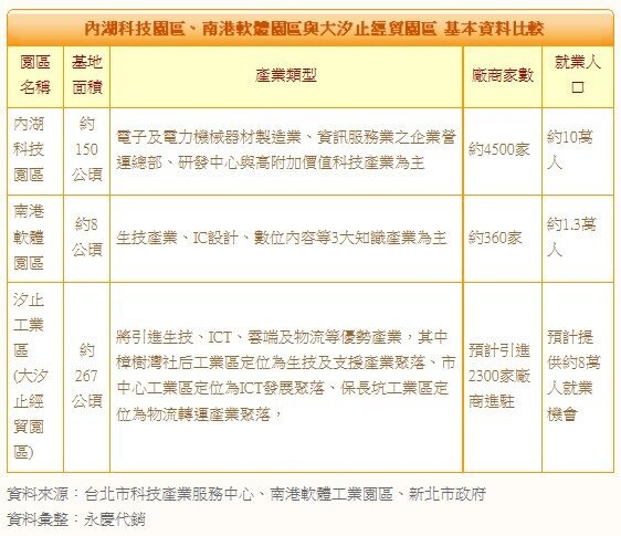 新東區概念引領房市成長 比價效應、雙鐵題材助推案價站上6字頭