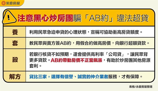 一貸難求嗎？當心「可衝高房貸額度」是違法詐騙話術