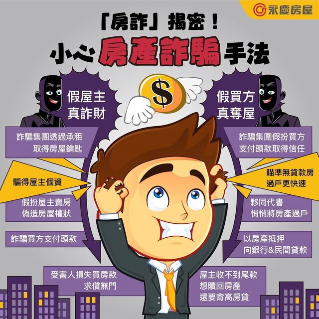 永慶房屋提醒,小心「假屋主、假買方」房地產詐騙手法。
