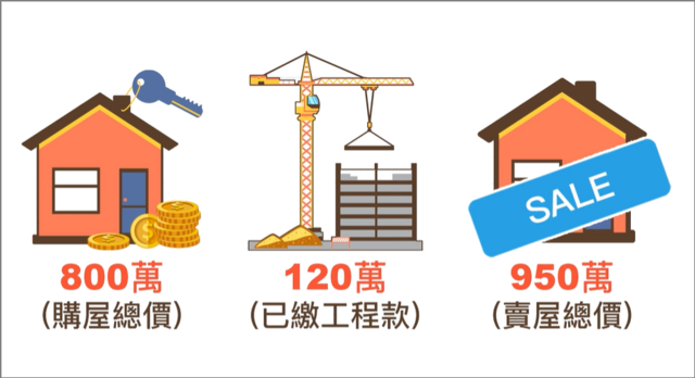 成屋計算方式費用舉例