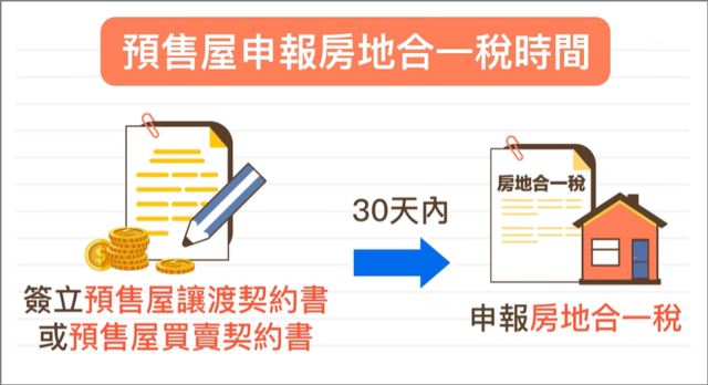 預售屋申報房地合一 稅要在簽約契約書後30天內