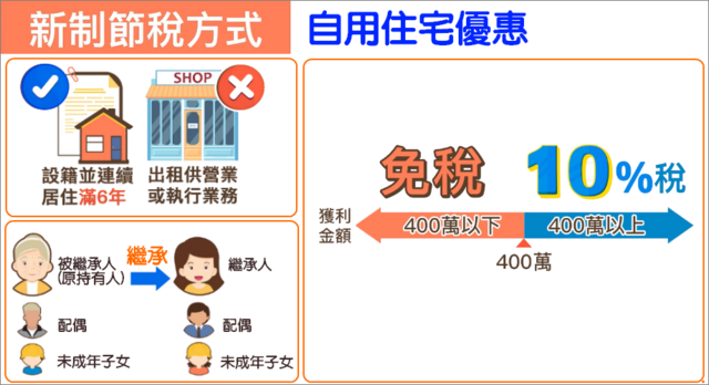 新制房地合一稅，節稅方式-自用住宅優惠