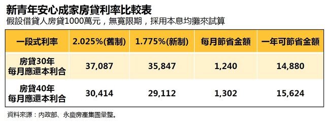 2025最新新青安貸款懶人包！一次看懂貸款資格與申請條件