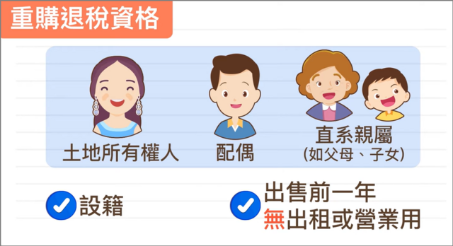 重購退稅資格需土地所有權人配偶或直系親屬設籍