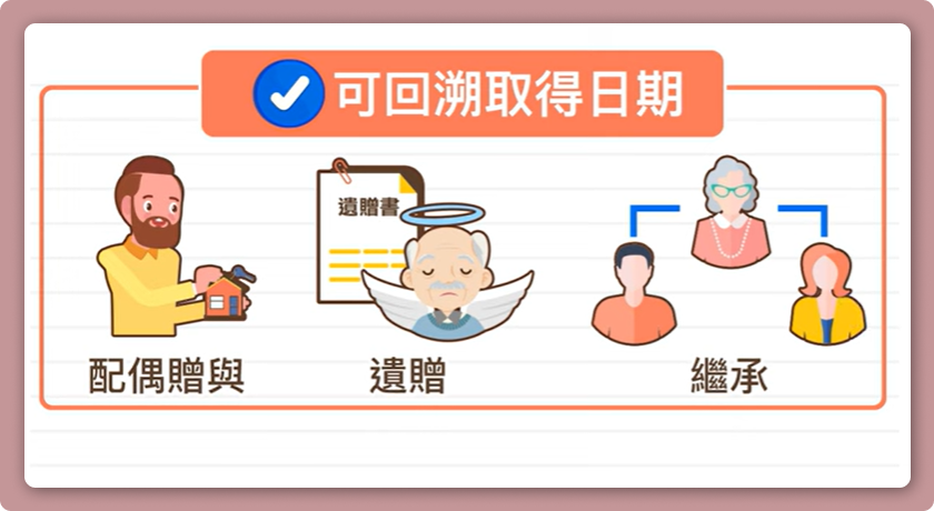 可回溯取得情況為配偶贈與+遺贈+繼承