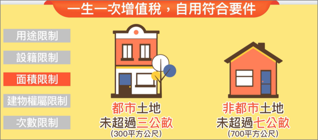 一生一次增值稅自用要件,都市未超過3公畝非都市未超過7公畝