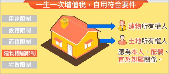 一生一次增值稅自用要件,建物及土地所有權人應為本人配偶或直系親屬關係