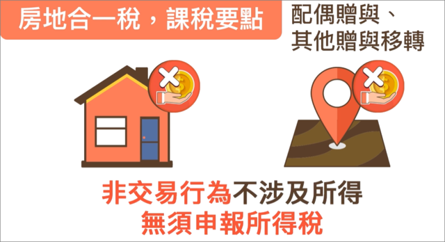 非交易行為不涉及所得無須申報所得稅