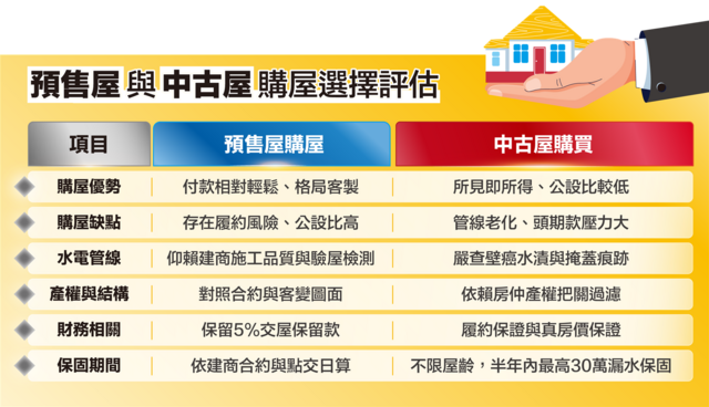 成家最後一哩路！買預售屋與中古屋如何安心驗收？