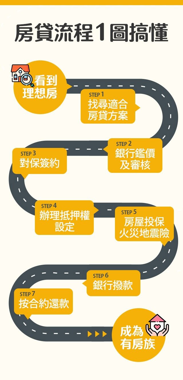 2025買房申貸攻略大公開  看完就是房貸達人