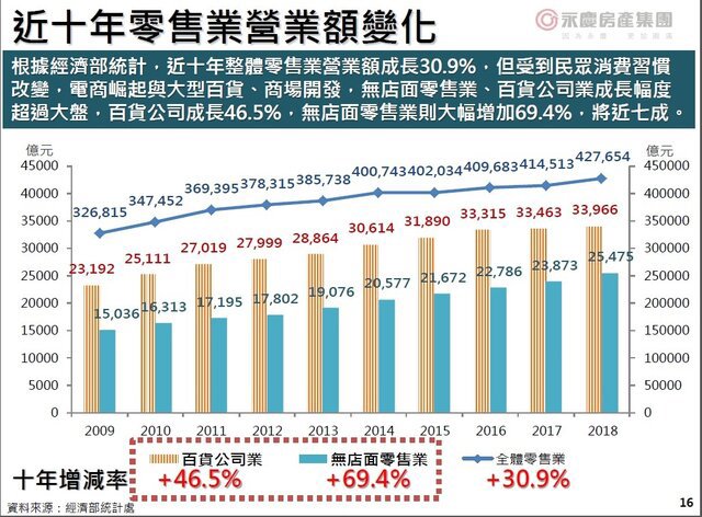 Q2交易量估是今年高峰