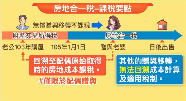其他贈與與移轉，無法回溯成本計算及適用稅制