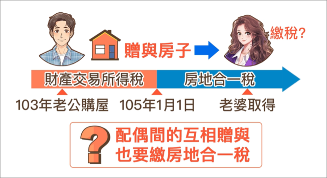 夫妻贈與取得的房子要繳房地合一稅嗎?
