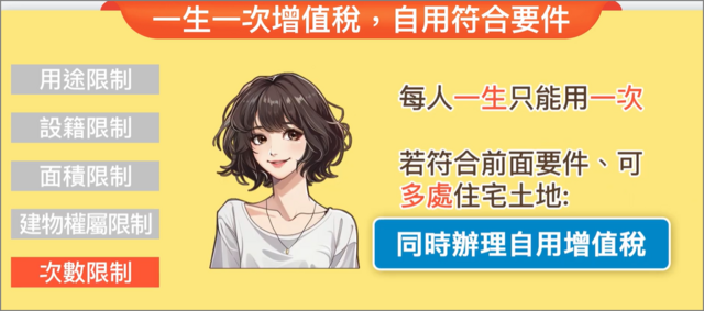 一生一次增值稅自用要件,若符合條件可同時辦自用增值稅