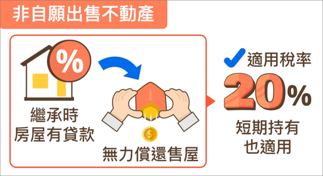 新制房地合一稅，節稅方式-非自願售出不動產