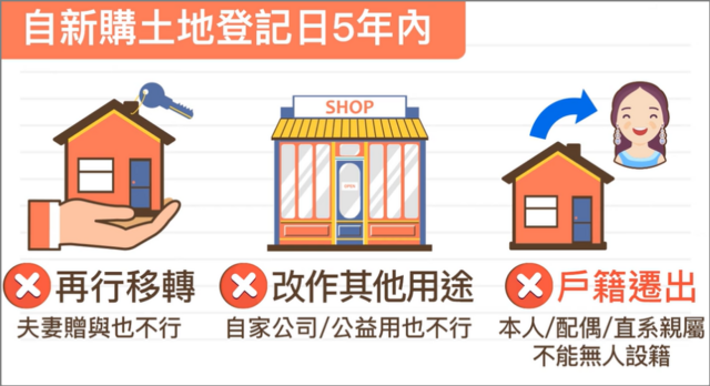 新購土地登記日起列管５年，不能出租營業移轉，戶籍遷出都不行