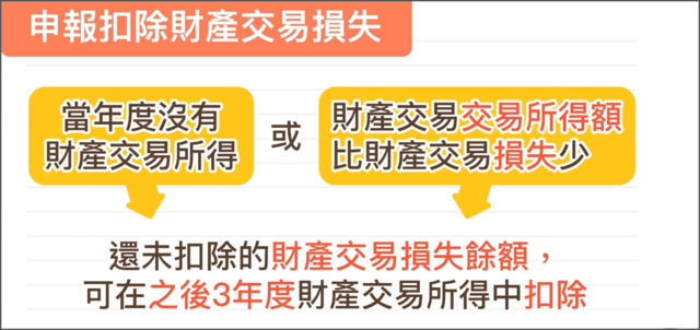 當年度沒有財產交易所得或是損失少,可以在未來3年內申報