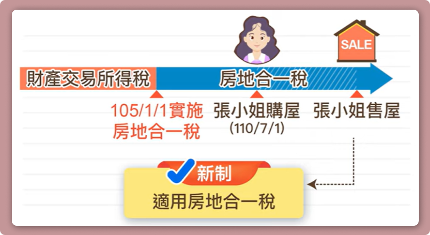 105年1月1日前取得是財交稅，之後是房地合一稅