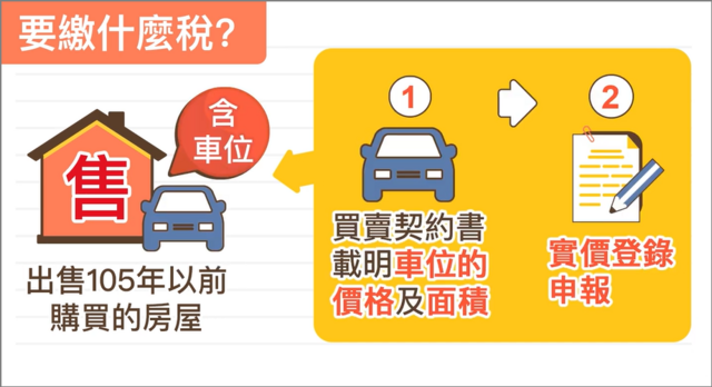 要賣105年以前購如的房子，買賣契約書要載名車位價格及面積