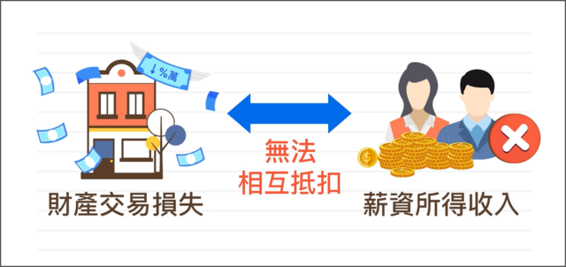 財產交易損失,是無法扣抵薪資所得的哦!