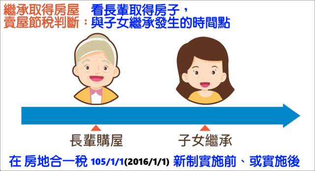 【繼承取得房屋，賣屋節稅】判斷新舊繳稅方式
