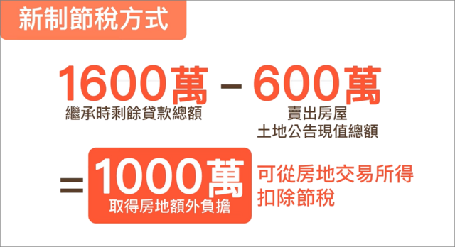 新制房地合一稅，節稅方式-貸款扣抵