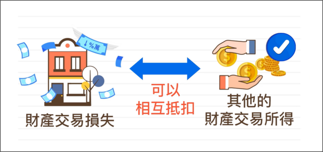 財產交易損失,是可以申報其他財產交易所得收入的